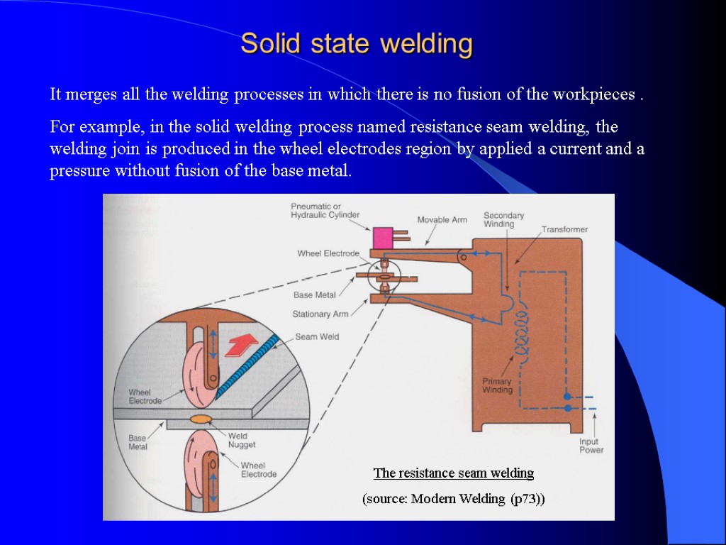 Solid state welding It merges all the welding processes in which there is no